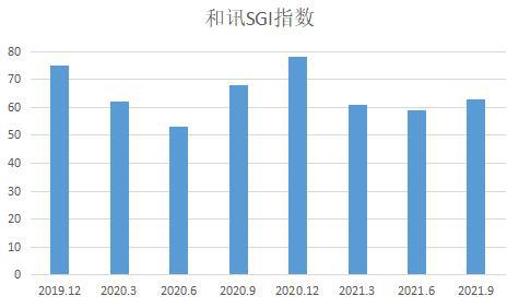 和訊SGI公司分析 羅普特競爭風險加劇，股價為何屢創新低